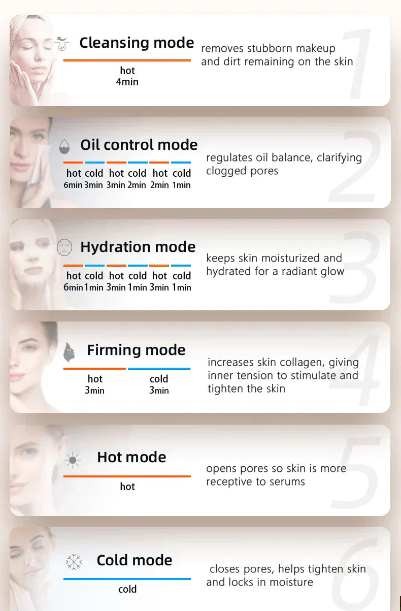 Nano Ionic Face Steamer settings and functions chart, including cleansing, oil control, hydration, firming, hot, and cold modes.