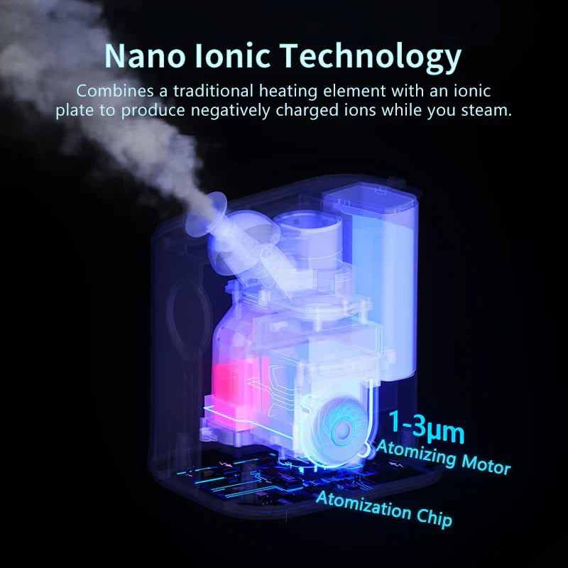 Nano Ionic Technology face steamer diagram showing atomizing motor and chip for advanced skin hydration.